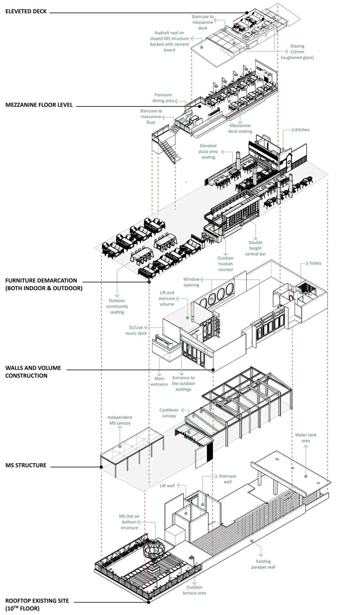 Exploded axonometric of the rooftop