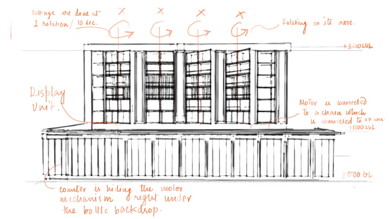 Conceptual sketch of the rotating bar