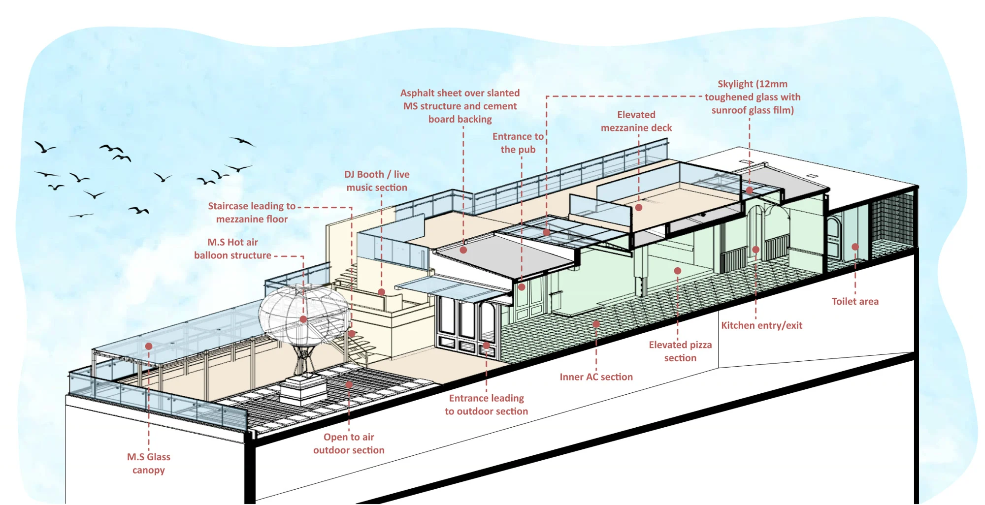 Annotated sectional view through the rooftop