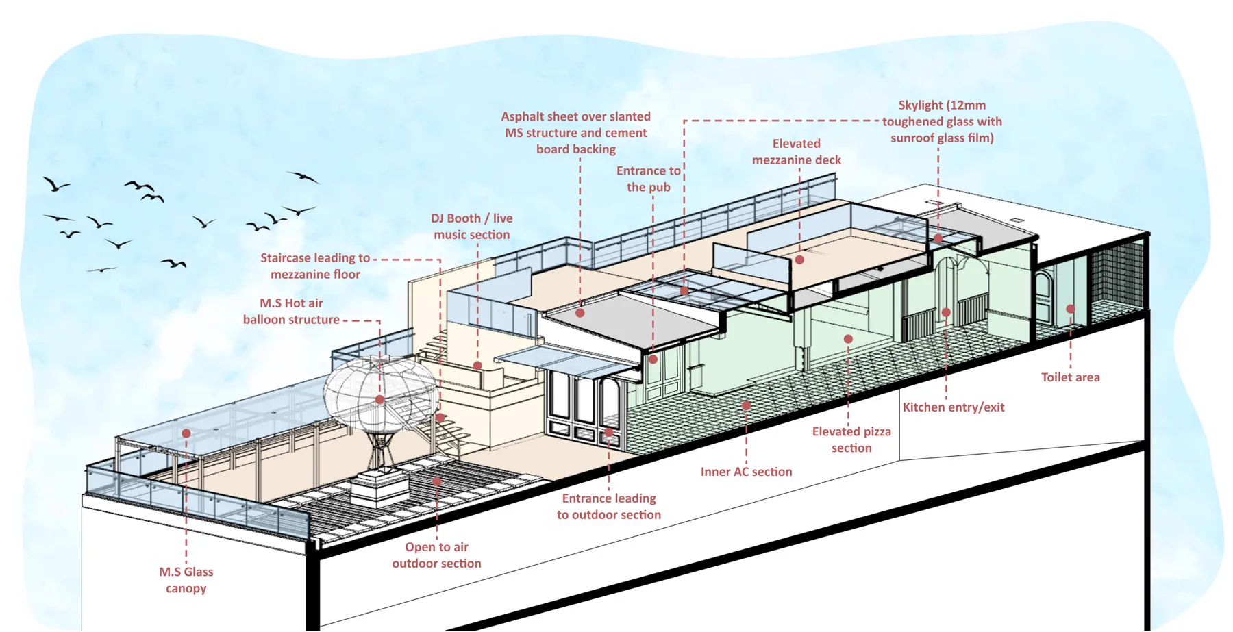 Aerosky exploded axonometric — rooftop, mezzanine and service levels pulled apart