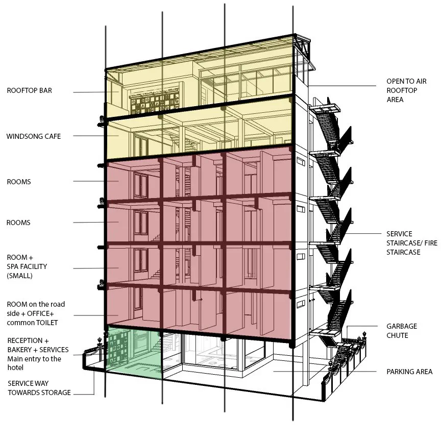 Convoy Hotel sectional perspective — rooftop bar, café, rooms and reception stacked