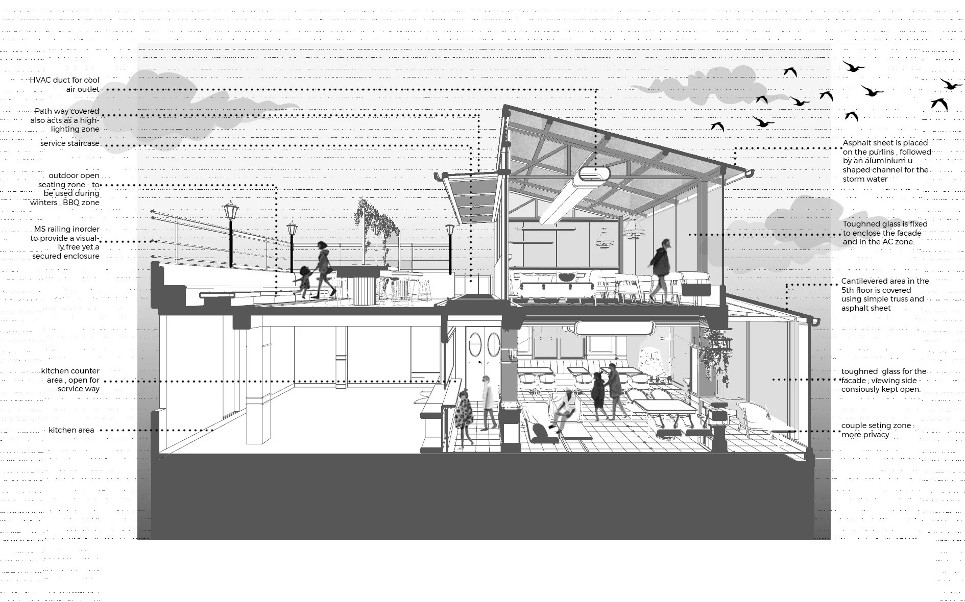 Section through the cafe and the terrace bar above