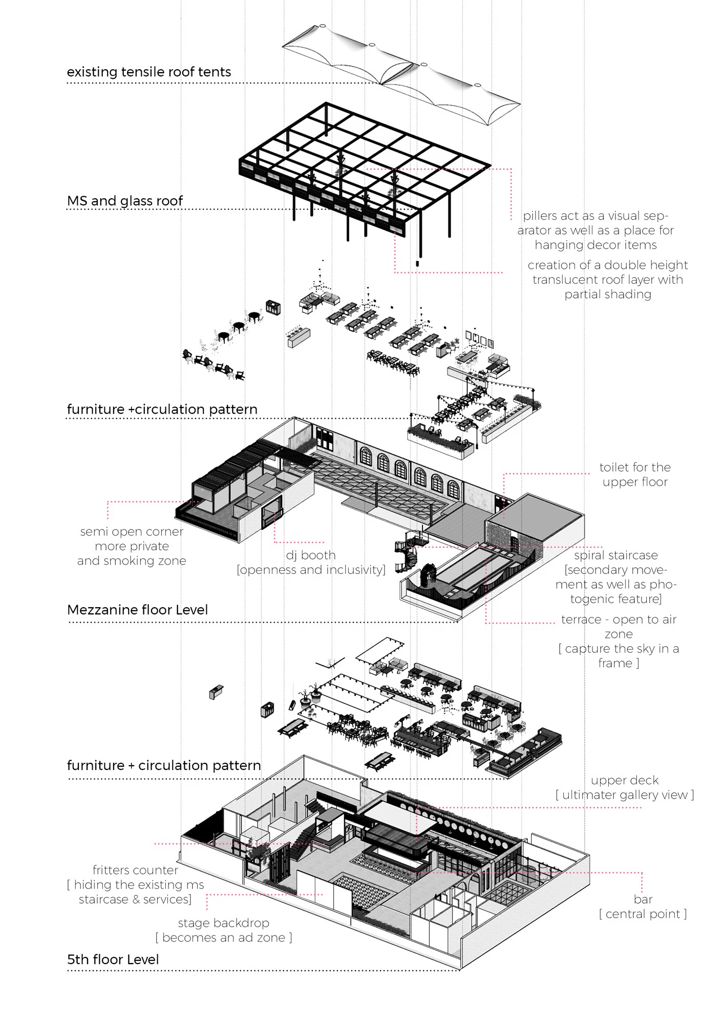Exploded axonometric of the brewery across three levels, fully annotated