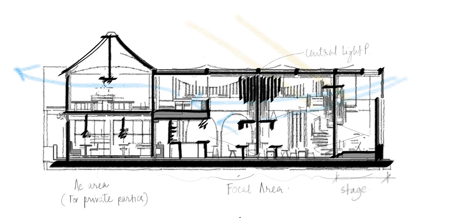 Early hand section showing airflow, the focal area and the stage